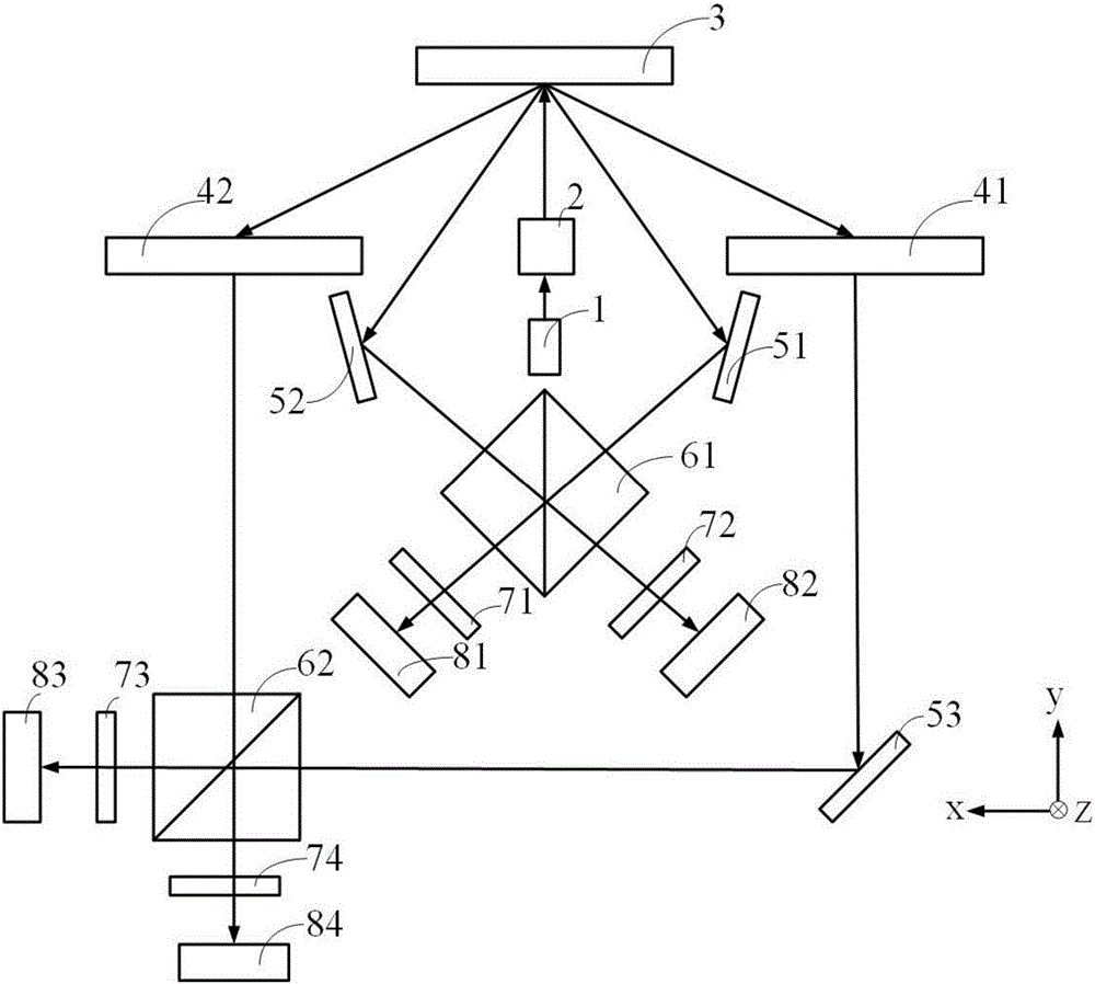 Heterodyne one/two-dimensional raster-displacement coarse/fine measurement system