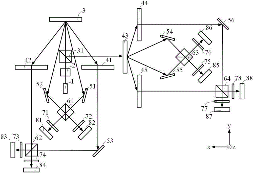 Heterodyne one/two-dimensional raster-displacement coarse/fine measurement system