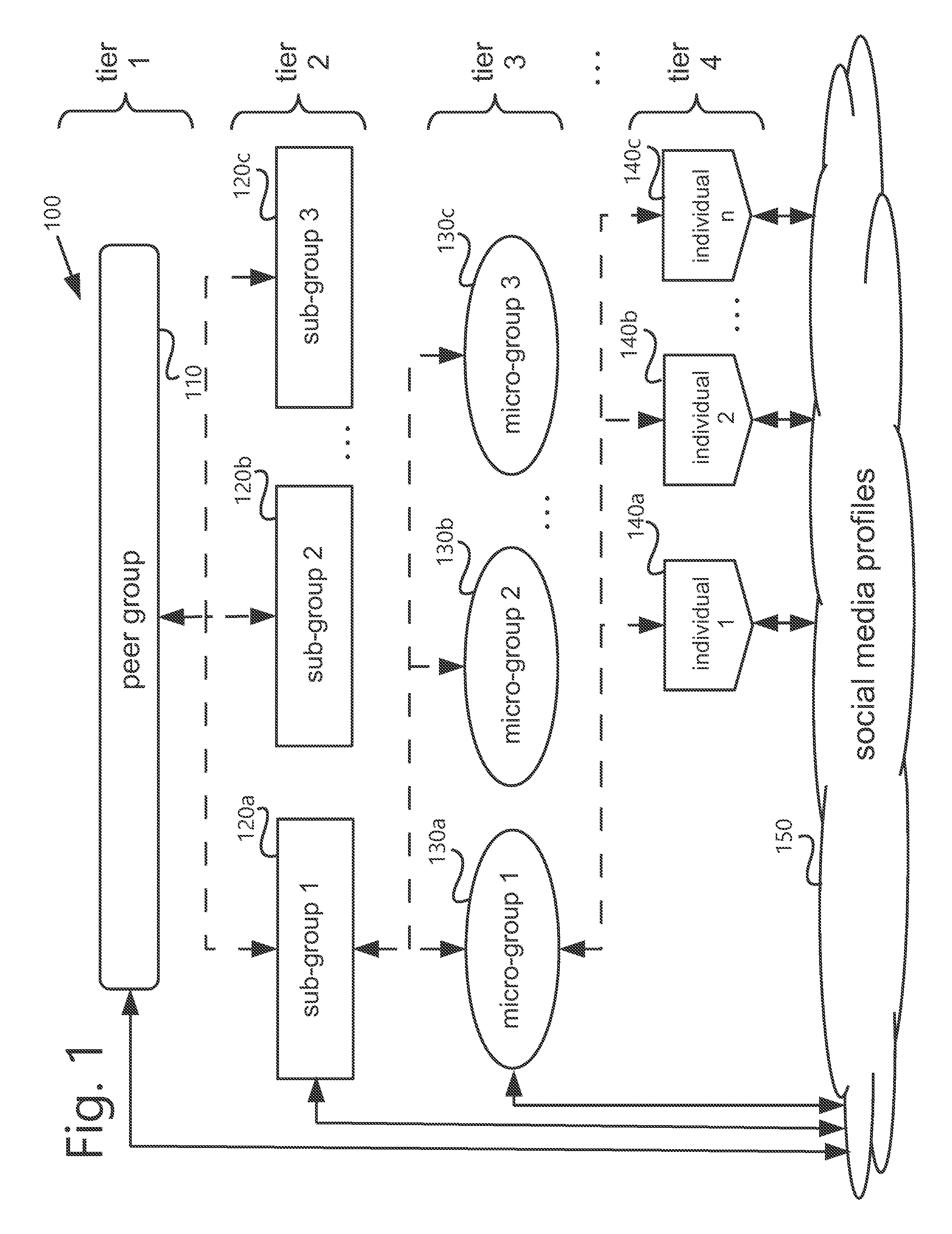 Systems and Methods for Simultaneous Display of Related Social Media Analysis Within a Time Frame