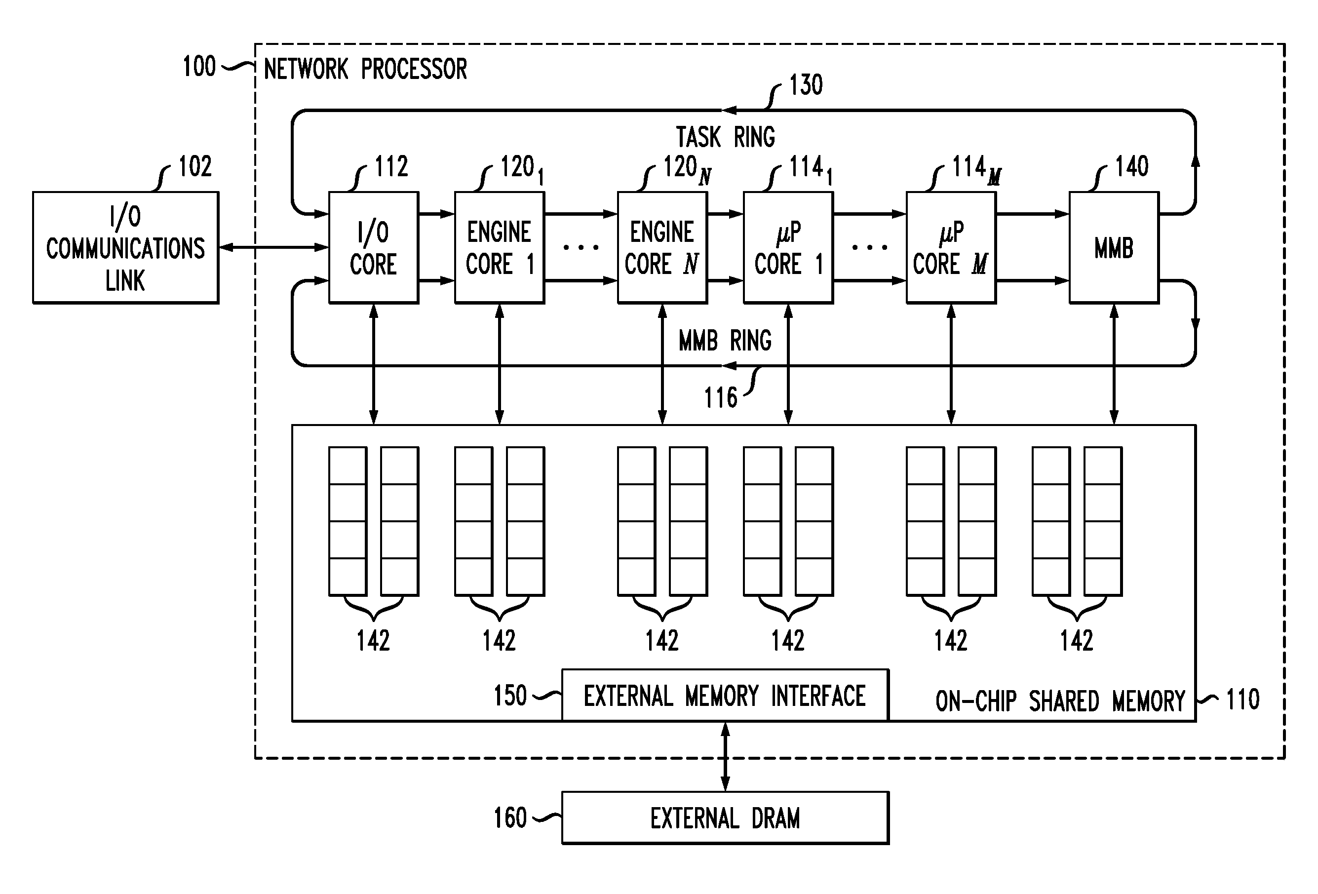 Network communications processor architecture with memory load balancing