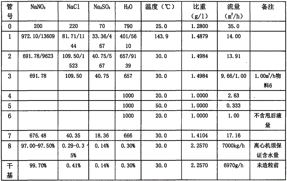 Balanced circulating mother liquor purification method based on evaporation salt making system