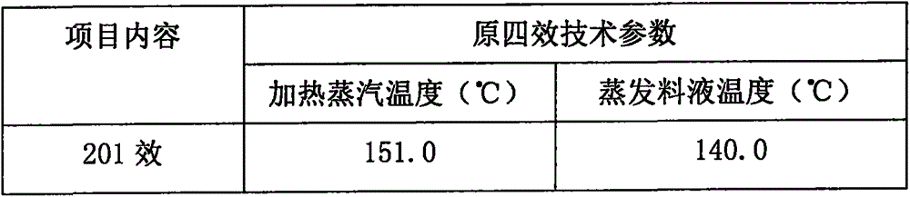 Balanced circulating mother liquor purification method based on evaporation salt making system