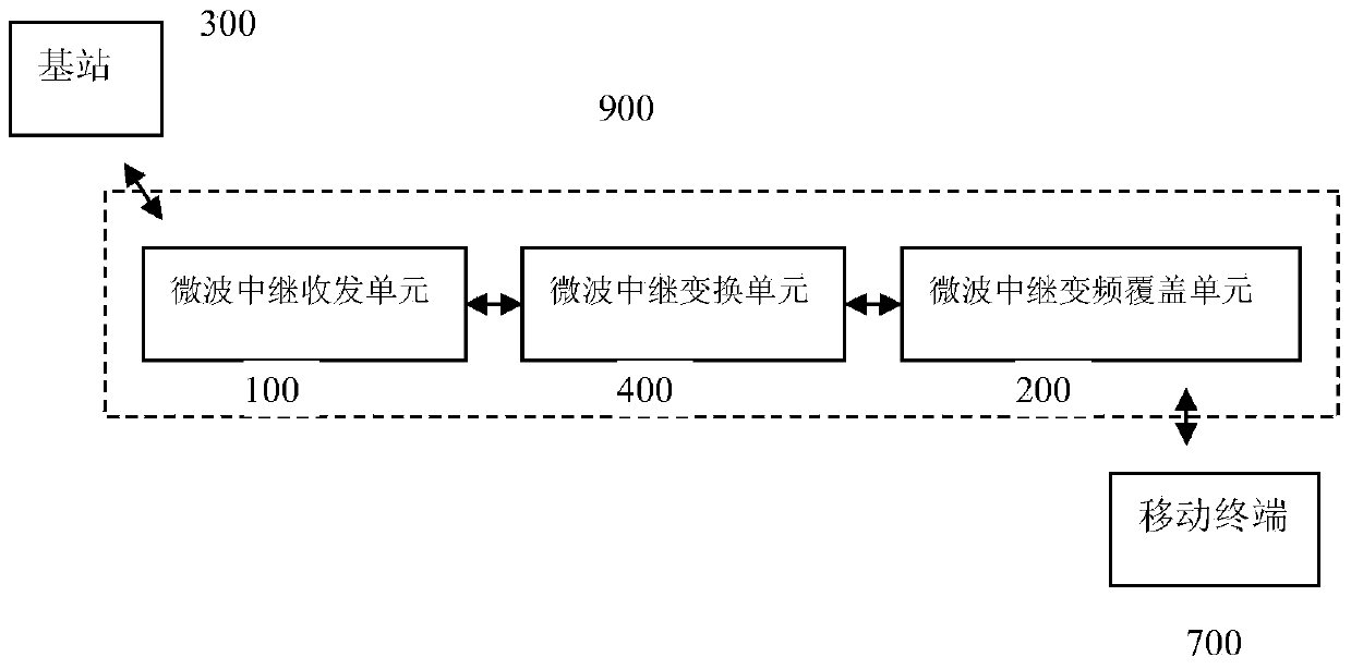 Microwave frequency hopping transceiver