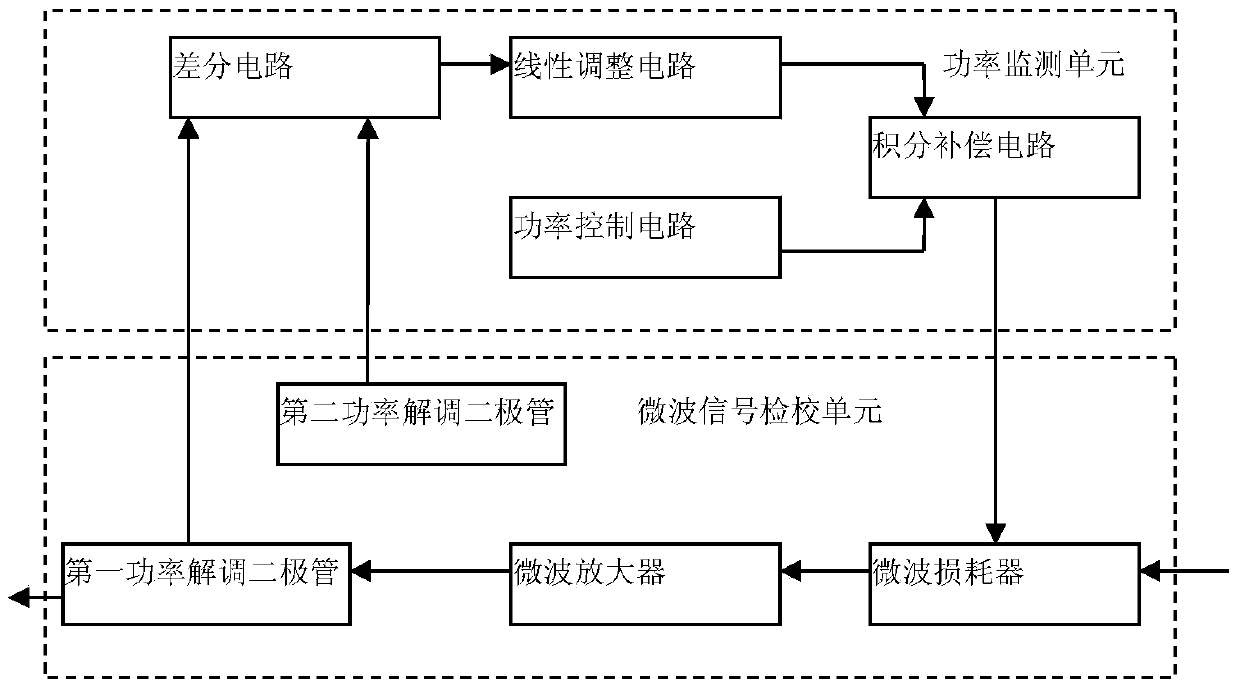 Microwave frequency hopping transceiver