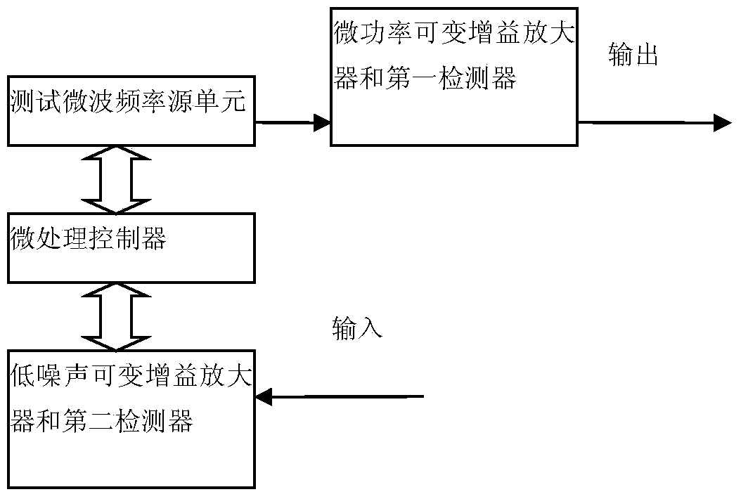 Microwave frequency hopping transceiver