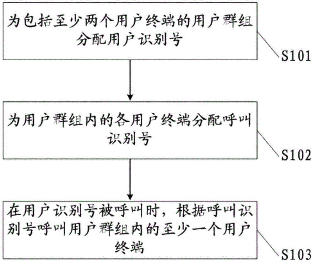 Method and device for realizing a one-number multiple-card technology, home location register and communication system