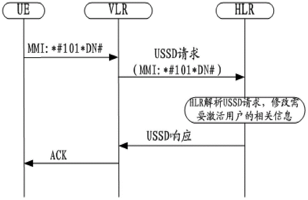 Method and device for realizing a one-number multiple-card technology, home location register and communication system