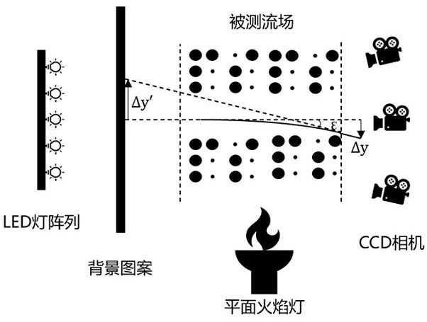 A method and device for generating fluid density field based on deep learning