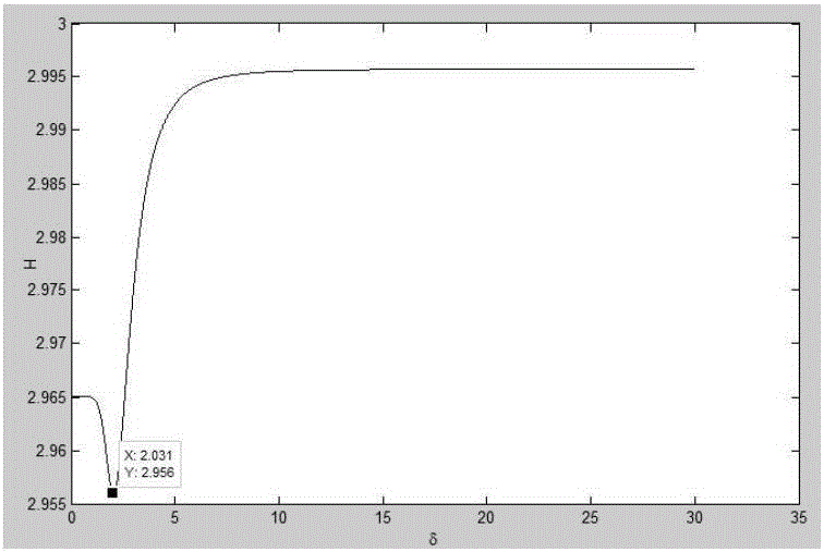 Chinese short text clustering method