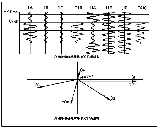 Multi-channel noise based fault diagnosis method of transformer winding