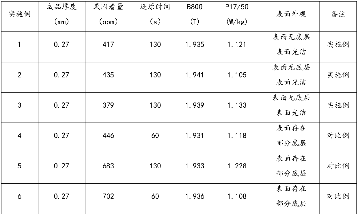 Manufacturing method of mirror oriented silicon steel