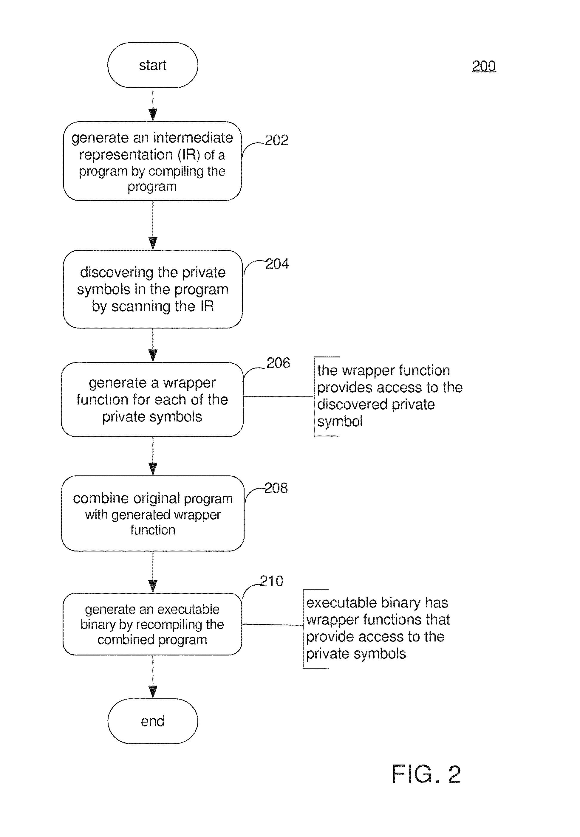 Enabling Symbol Resolution of Private Symbols in Legacy Programs and Optimizing Access to the Private Symbols