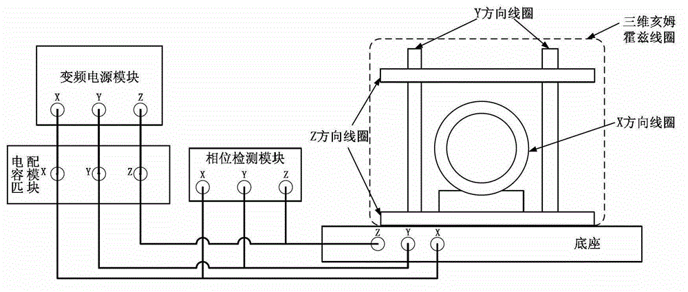 Three-dimensional standard magnetic field generating device based on phase synchronization