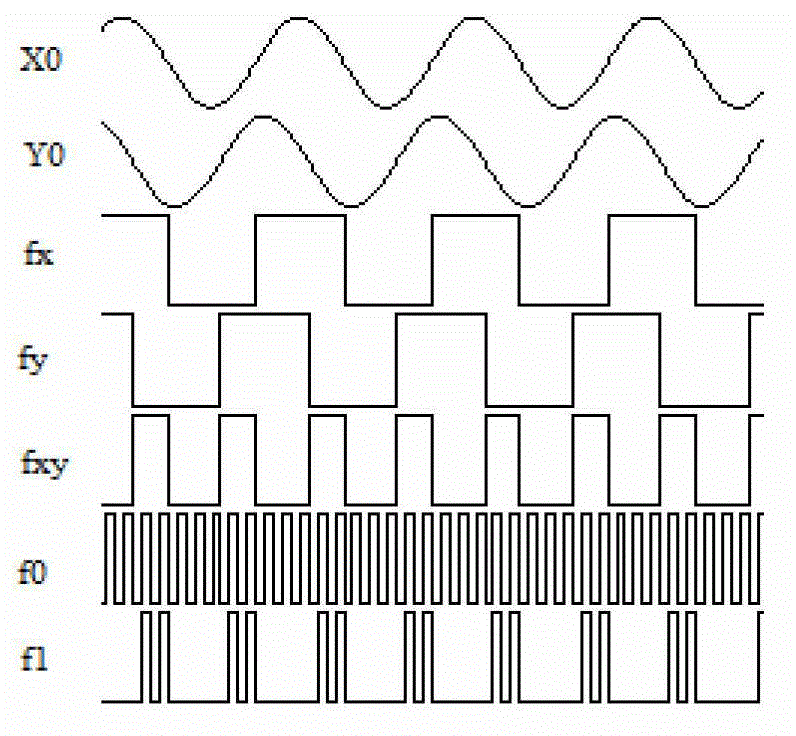 Three-dimensional standard magnetic field generating device based on phase synchronization