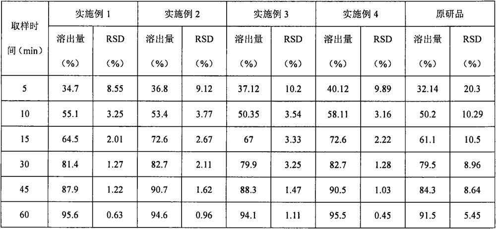 A kind of atorvastatin calcium composition, preparation and preparation method thereof