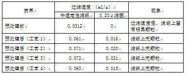 Light-scattering, light-absorbing and thermal-radiation regulating cloth and preparation method