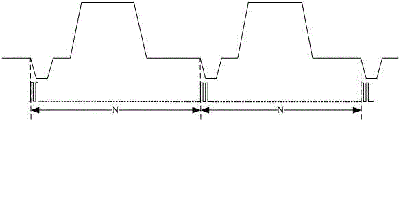 All-digital phase-locked ring applicable to video signal processing