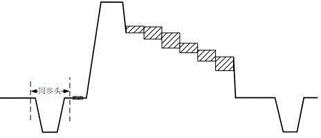 All-digital phase-locked ring applicable to video signal processing