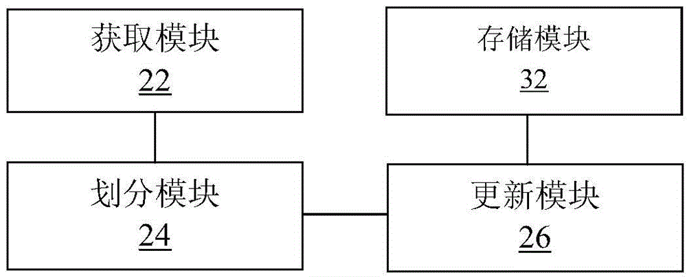 Updating method and device for business notification information