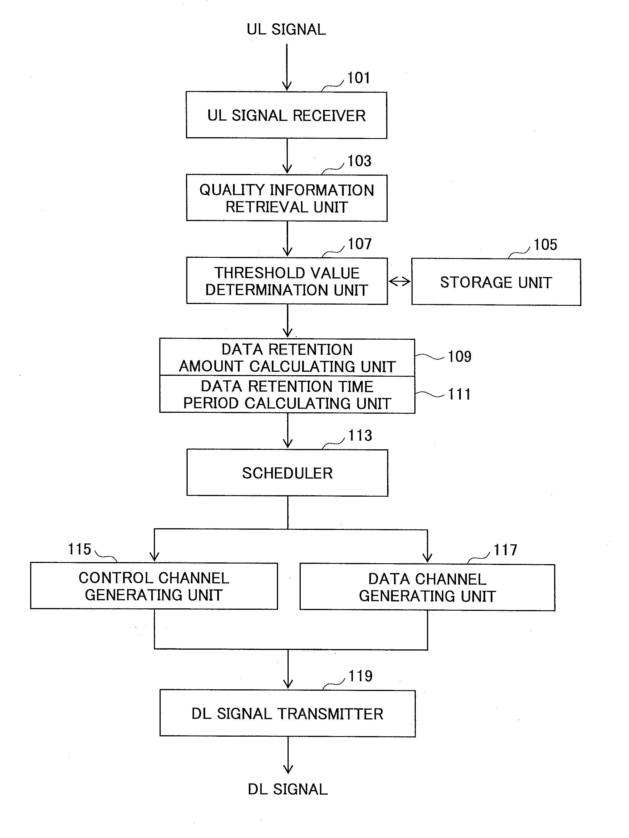 Base station and scheduling method of mobile communication system