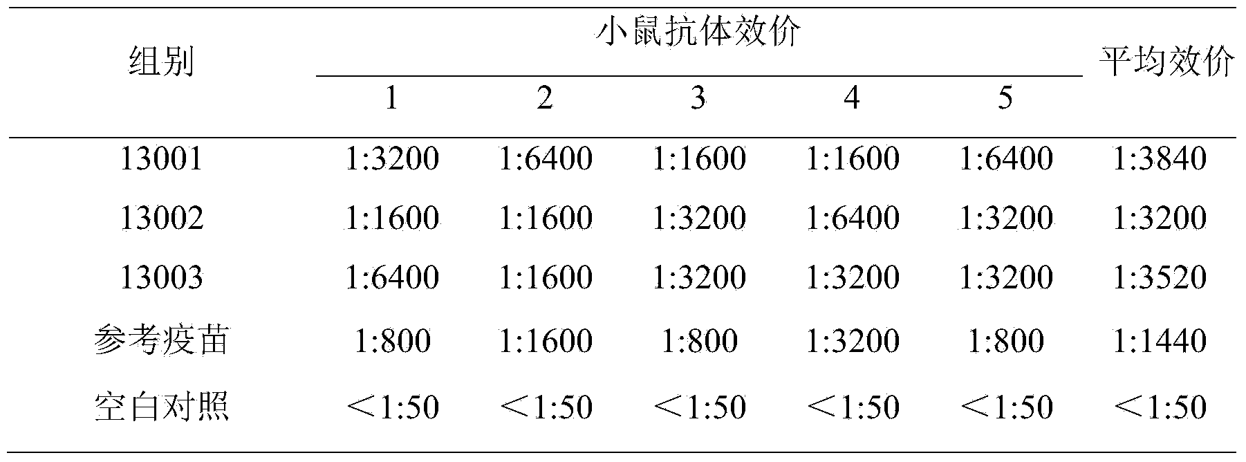 Porcine circovirus type 2, porcine reproductive and respiratory syndrome bivalent vaccine and preparation method thereof