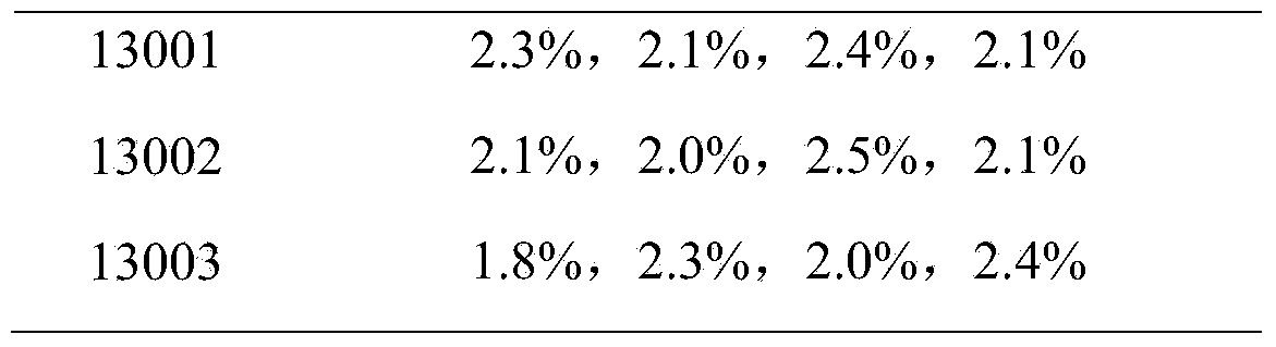 Porcine circovirus type 2, porcine reproductive and respiratory syndrome bivalent vaccine and preparation method thereof