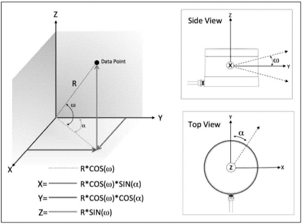 Automatic calibration algorithm for multi-group multi-line laser radar