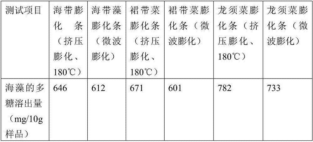 Preparation process of seaweed ashitaba tea