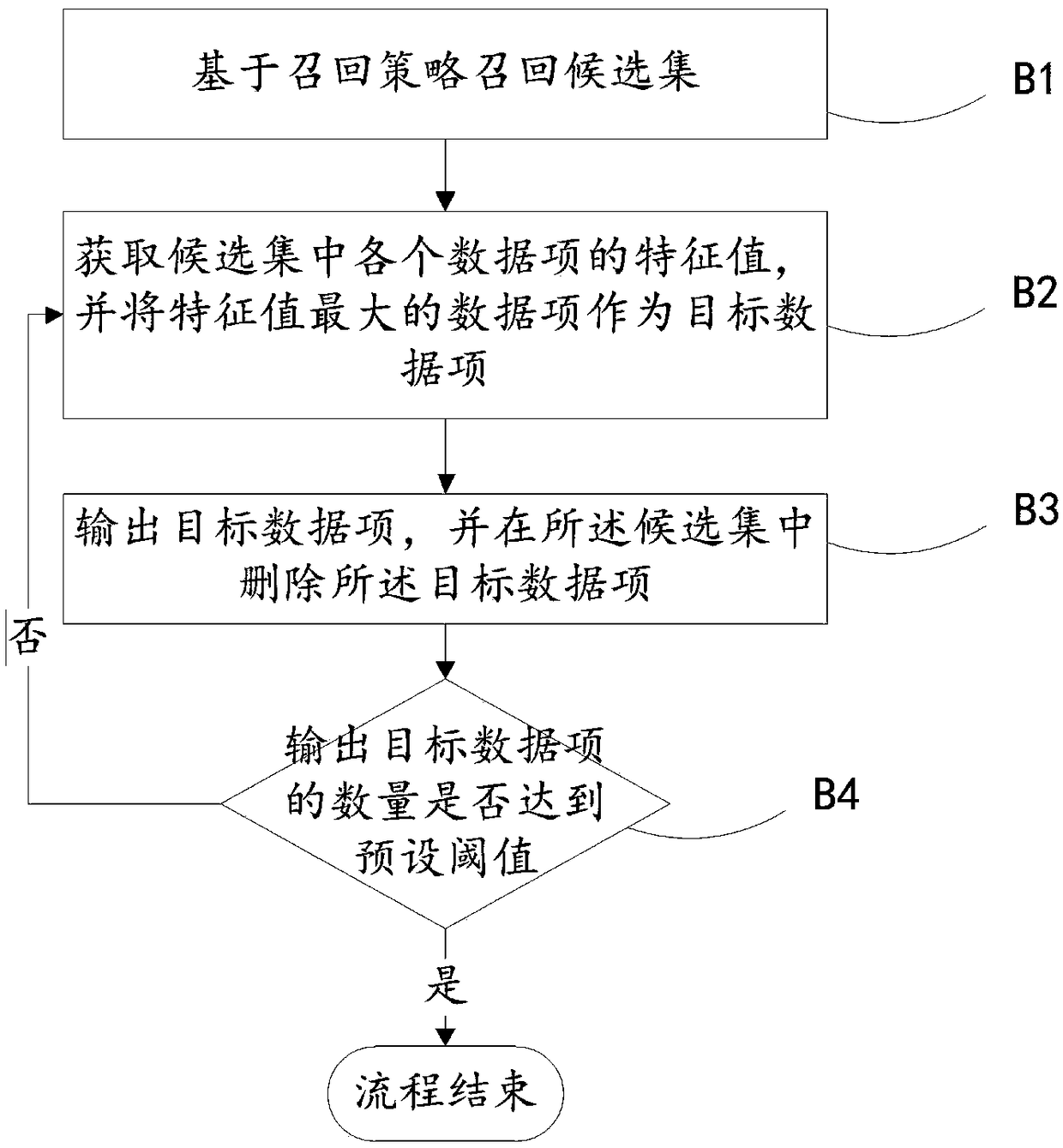 Content recommendation method and apparatus based on depth reinforcement learning