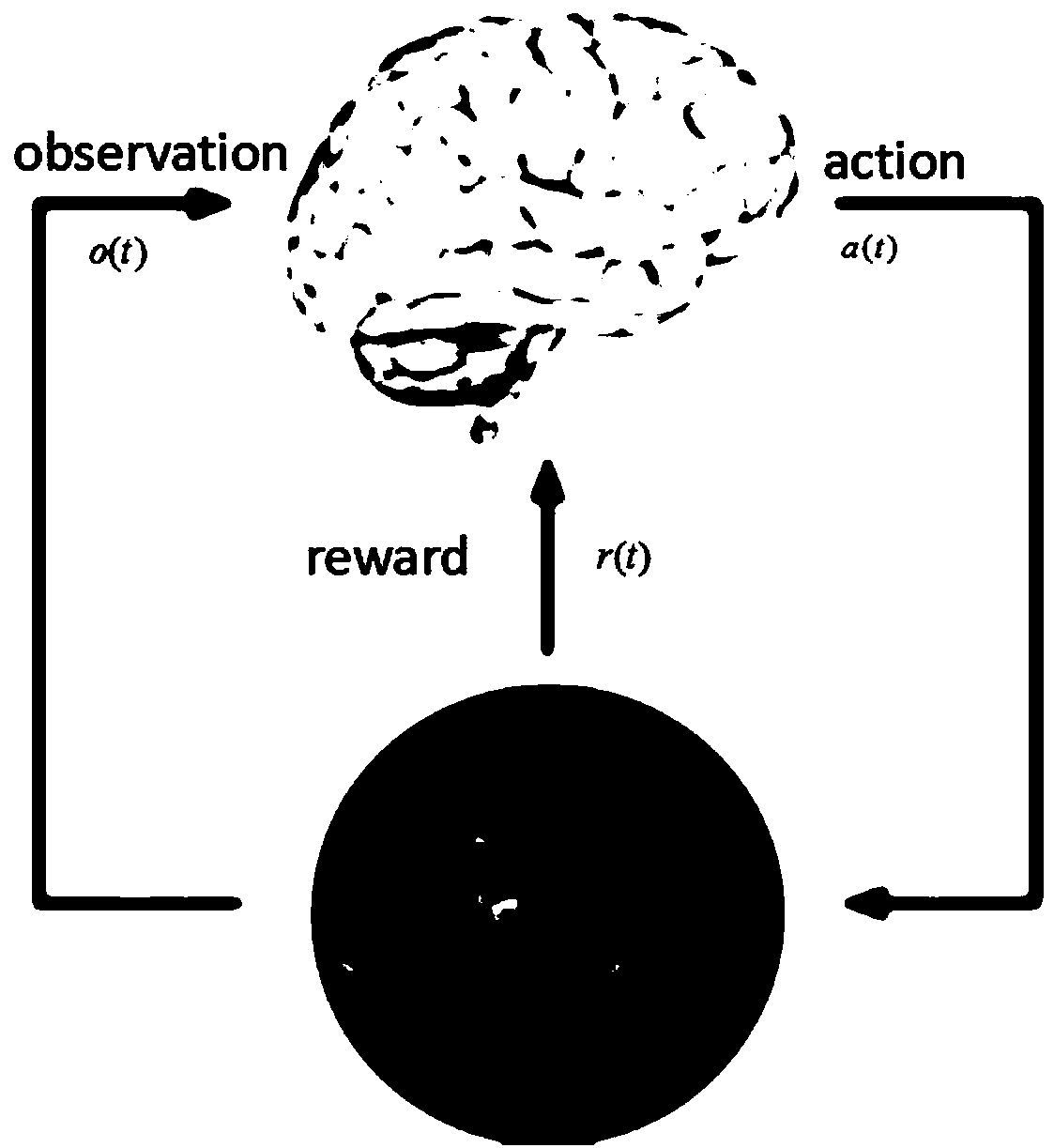 Content recommendation method and apparatus based on depth reinforcement learning