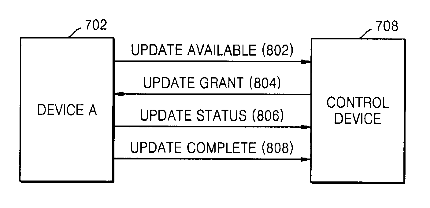 Method of and apparatus for updating software of network device