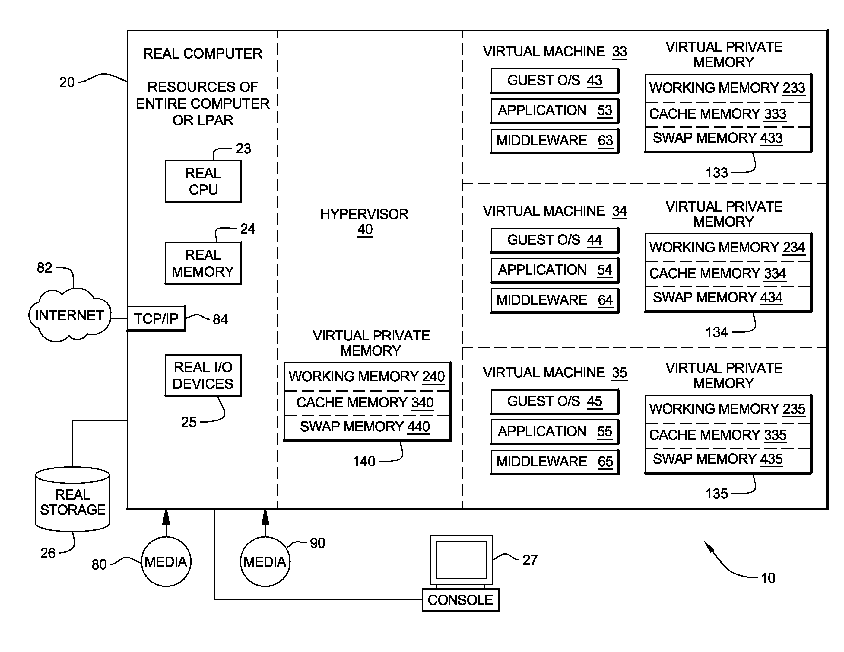 System, method and program to manage memory of a virtual machine