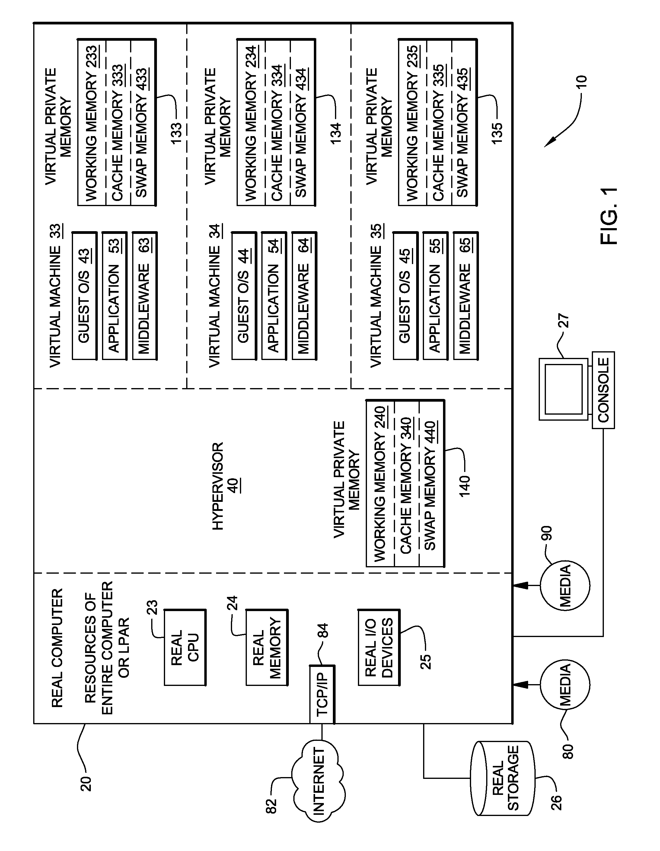 System, method and program to manage memory of a virtual machine