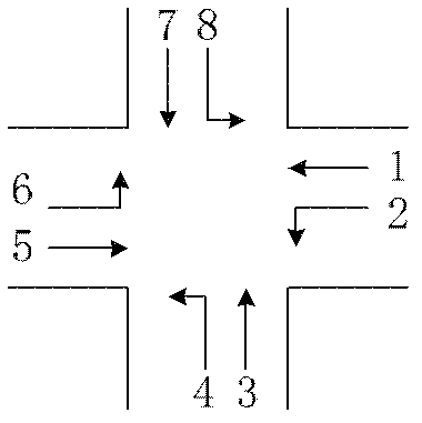 Traffic signal optimization method