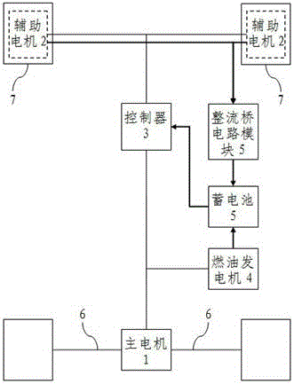 Multi-motor front and rear drive electric vehicle