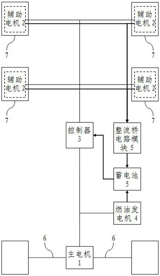 Multi-motor front and rear drive electric vehicle