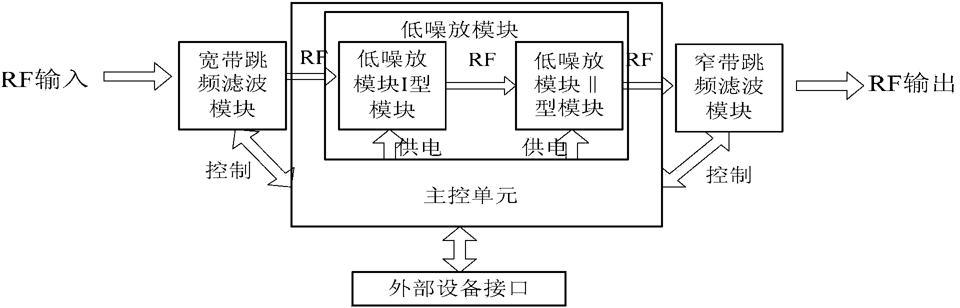 Short-wave narrow-band frequency-hopping pre-back selector