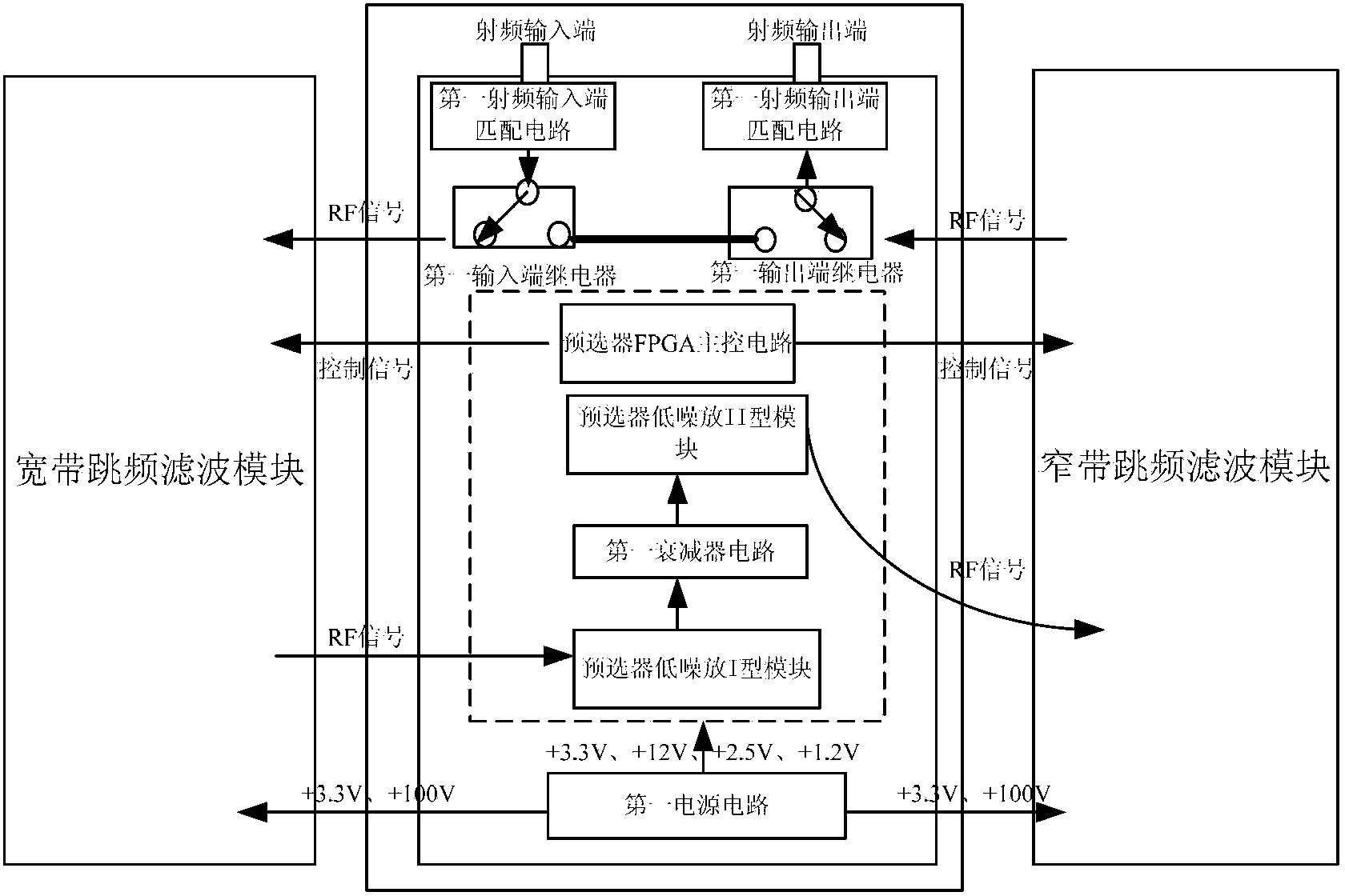 Short-wave narrow-band frequency-hopping pre-back selector