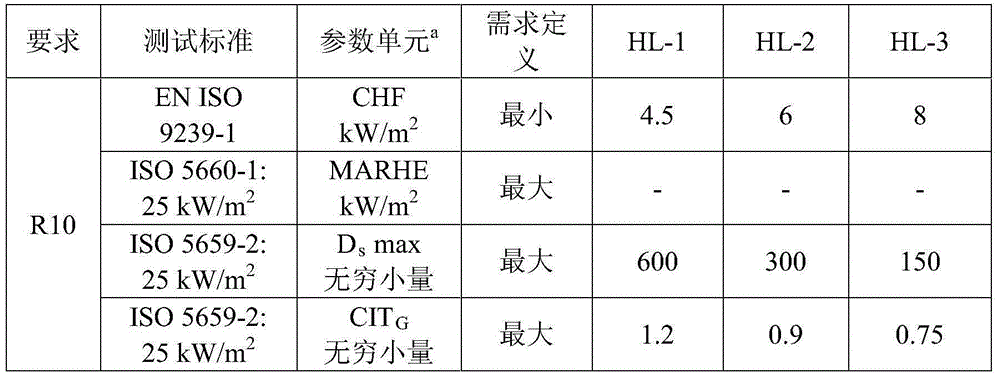 Halogen-free flame-retardant sound-insulation composite material