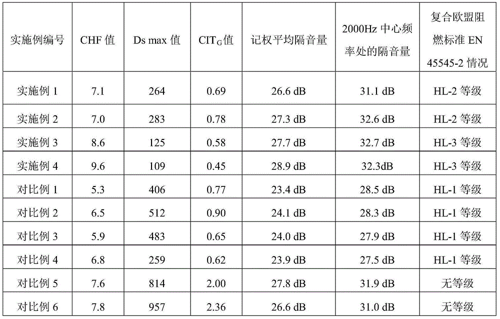 Halogen-free flame-retardant sound-insulation composite material