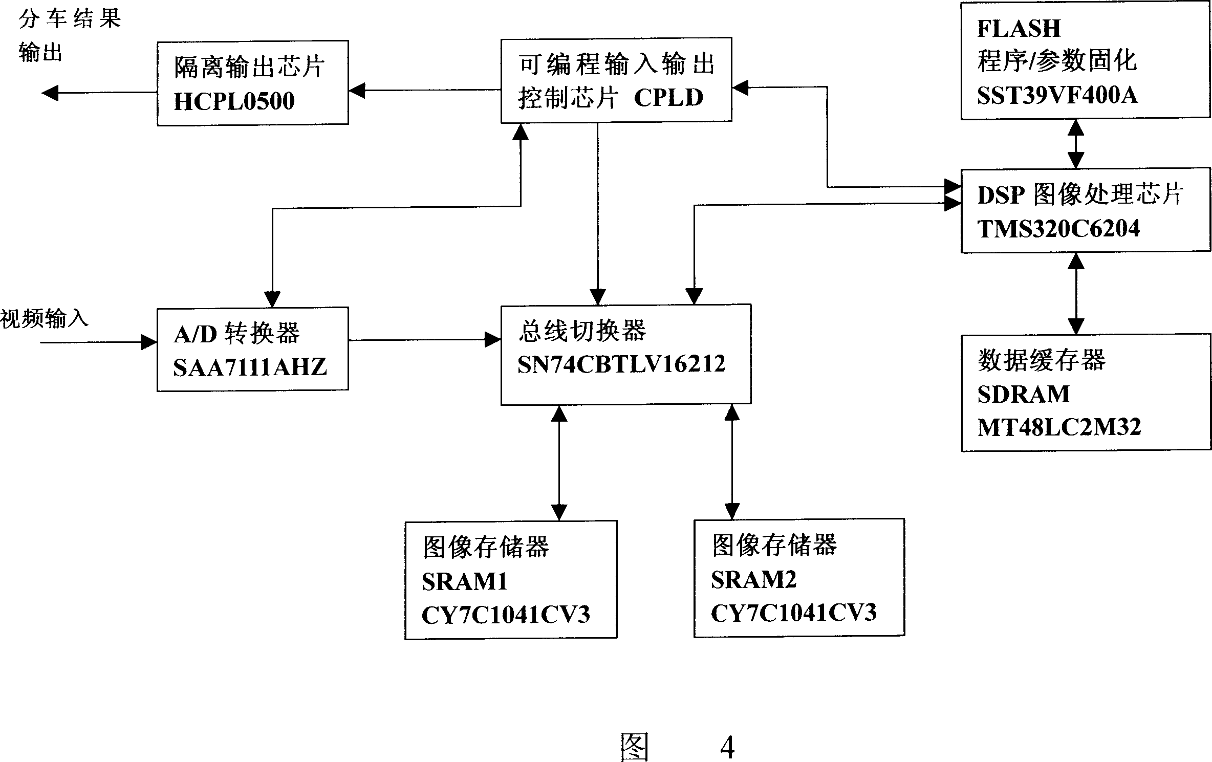 Video vehicle separating device