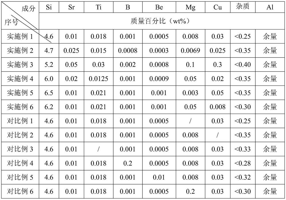 Aluminum-silicon-strontium-titanium-boron alloy welding wire and intelligent preparation method thereof