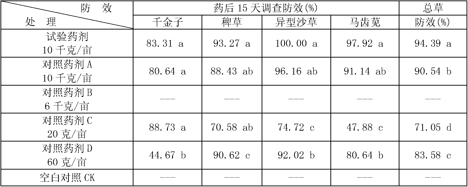 Pyrazosulfuron-mefenacet-containing weeding and insecticidal fertilizer and producing method thereof