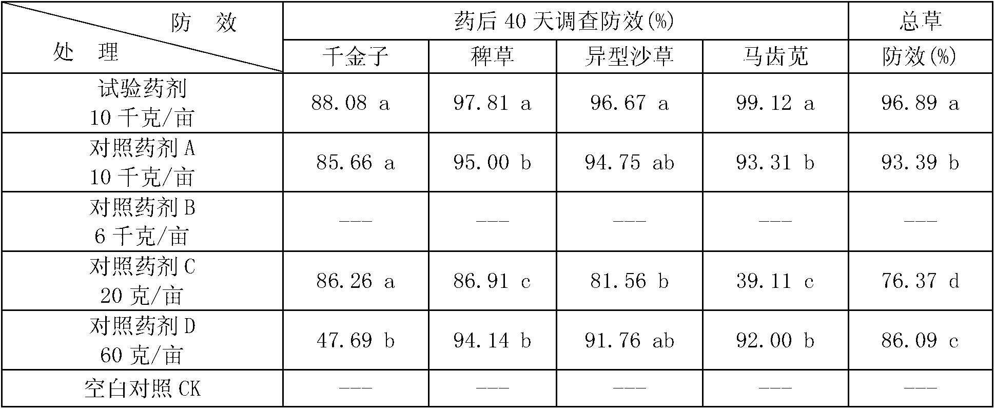 Pyrazosulfuron-mefenacet-containing weeding and insecticidal fertilizer and producing method thereof