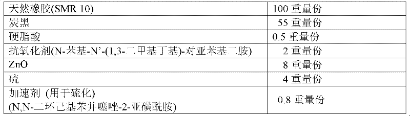 Reinforcement structure for rubber articles and methods of preparation