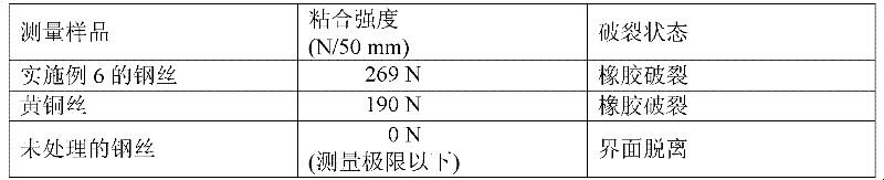 Reinforcement structure for rubber articles and methods of preparation