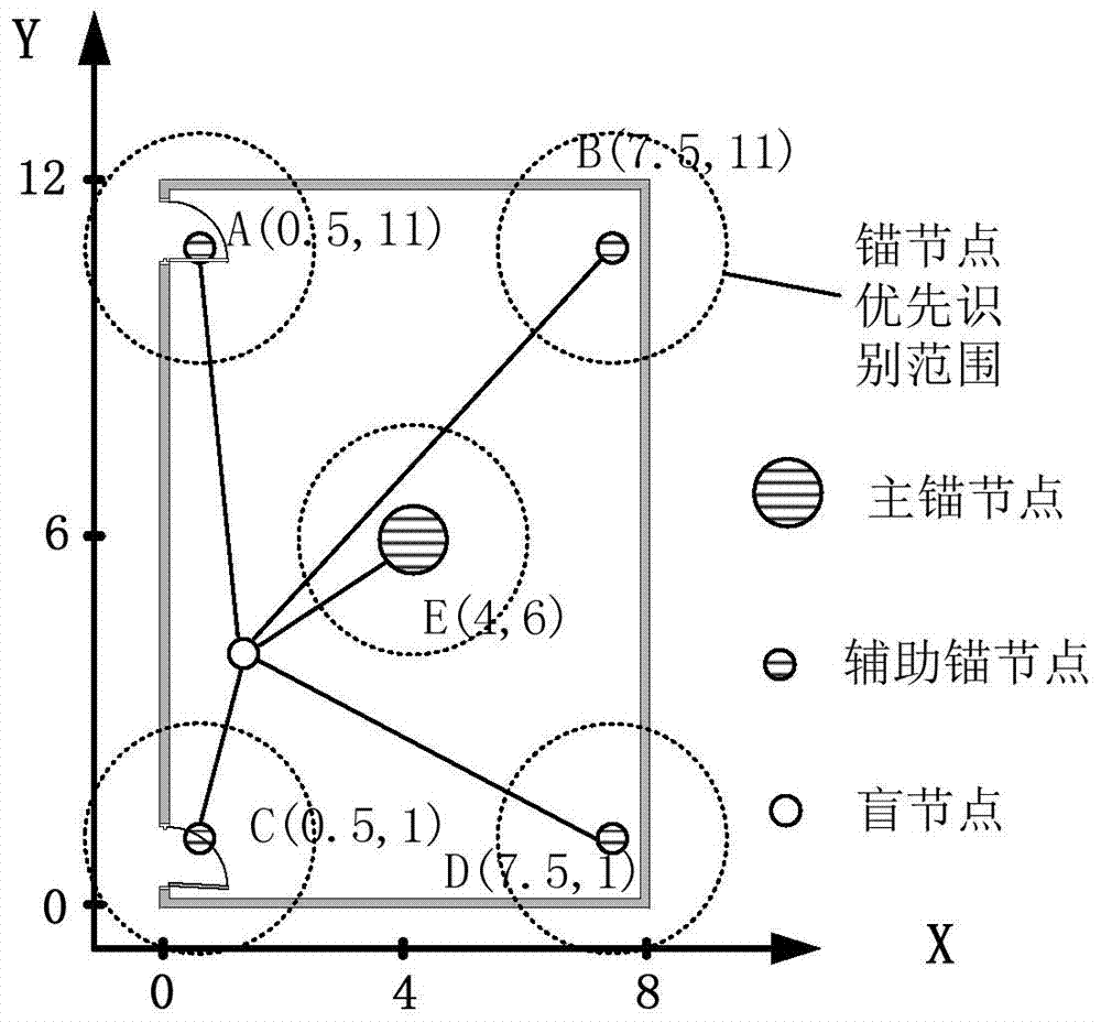 Indoor positioning method based on wireless sensor networks of fingerprint data