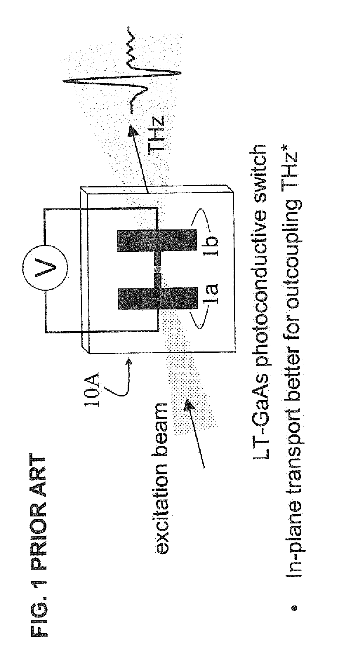 Terahertz radiation device using polar semiconductor materials and method of generating terahertz radiation