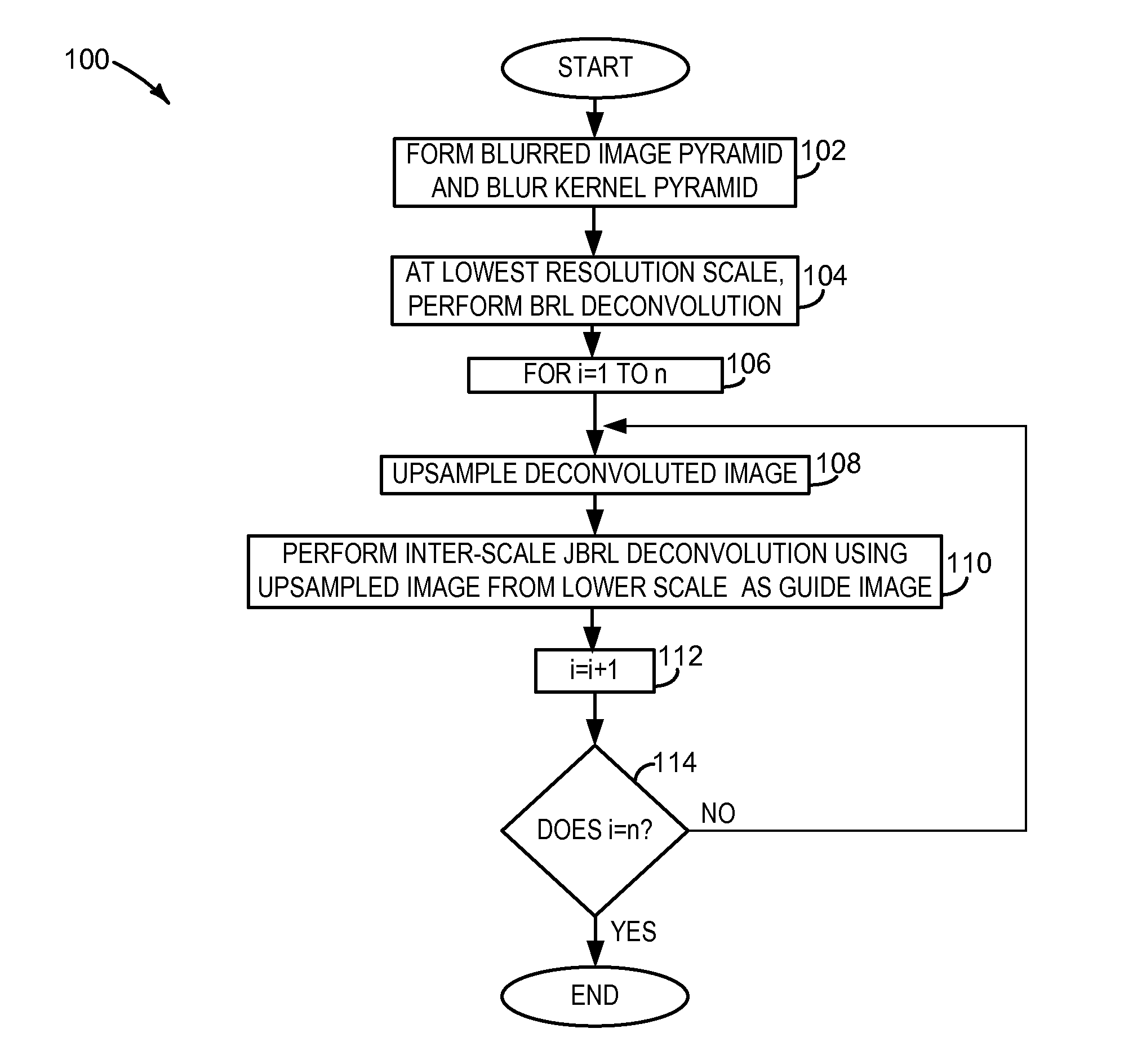 Removing Blur from an Image