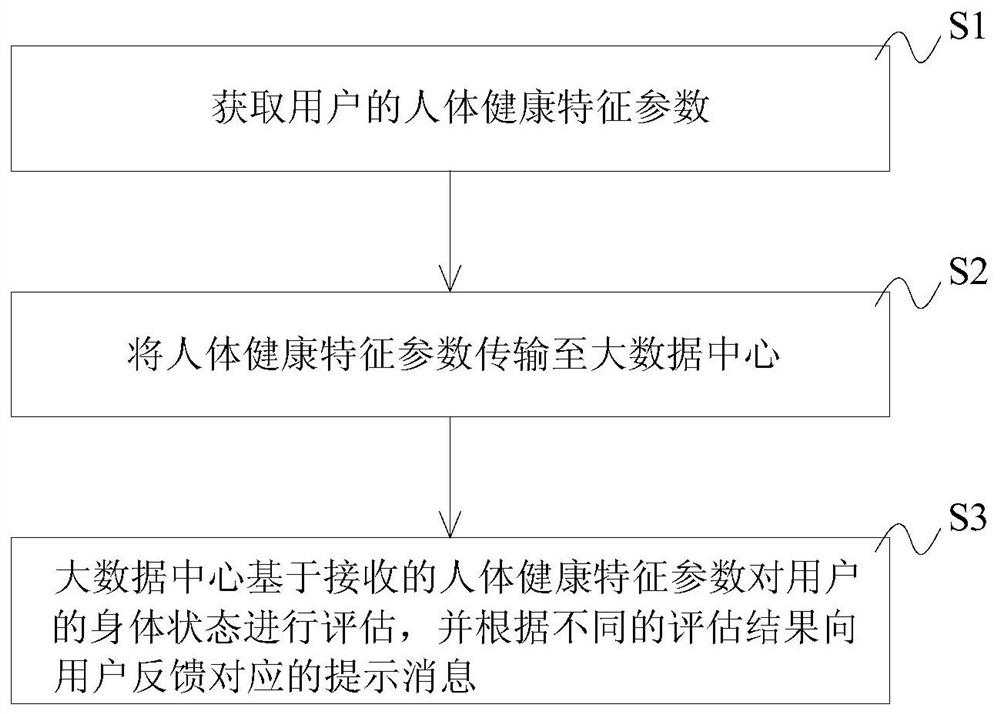 Remote medical monitoring system